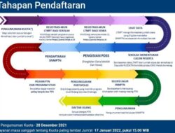 Cara Pendaftaran dan Jadwal SNMPTN 2022