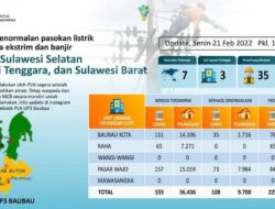 Jaringan Listrik Baubau, Pasarwajo dan Raha Rusak Akibat Cuaca Ekstrem