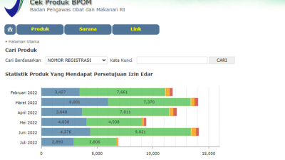 Cara Cek BPOM untuk Mengetahui Komestik Aman atau Tidak