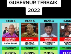 Ali Mazi Raih Predikat Gubernur Terbaik Tahun 2022 Versi Bappenas