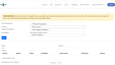 Daftar Kementerian dan Lembaga yang Buka Lowongan PPPK Teknis 2022