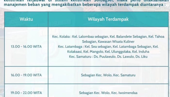Dampak El Nino di Sultra: Pasokan Listrik Berkurang, PLN Lakukan Pemadaman Bergilir