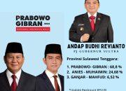 Prabowo-Gibran Menang Telak di Provinsi Digawangi Andap Budhi, Basis Suara Terbanyak di Kolaka