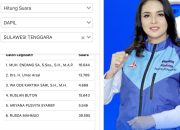 Suaranya Mendadak Turun di Sirekap KPU, Caleg DPR RI Waode Kartika: Sesedih Itu