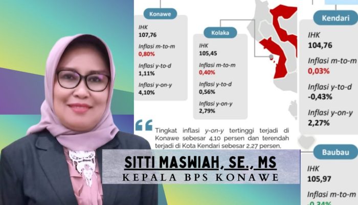 Rekomendasi BPS Pasca Inflasi Konawe Naik: Tarif Tinggi RS Dibatalkan, Tata Niaga Beras Diawasi