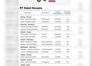 Tertarik Daftar Mudik Gratis, Ini Rute yang Dilalui Pemudik dari Jakarta ke Raha