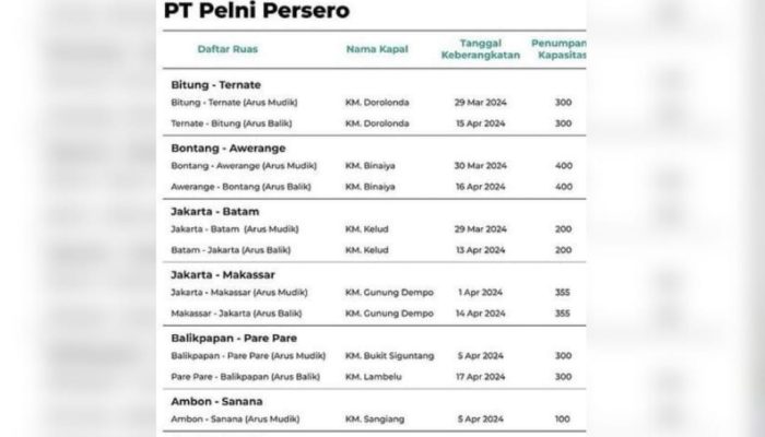 Tertarik Daftar Mudik Gratis, Ini Rute yang Dilalui Pemudik dari Jakarta ke Raha