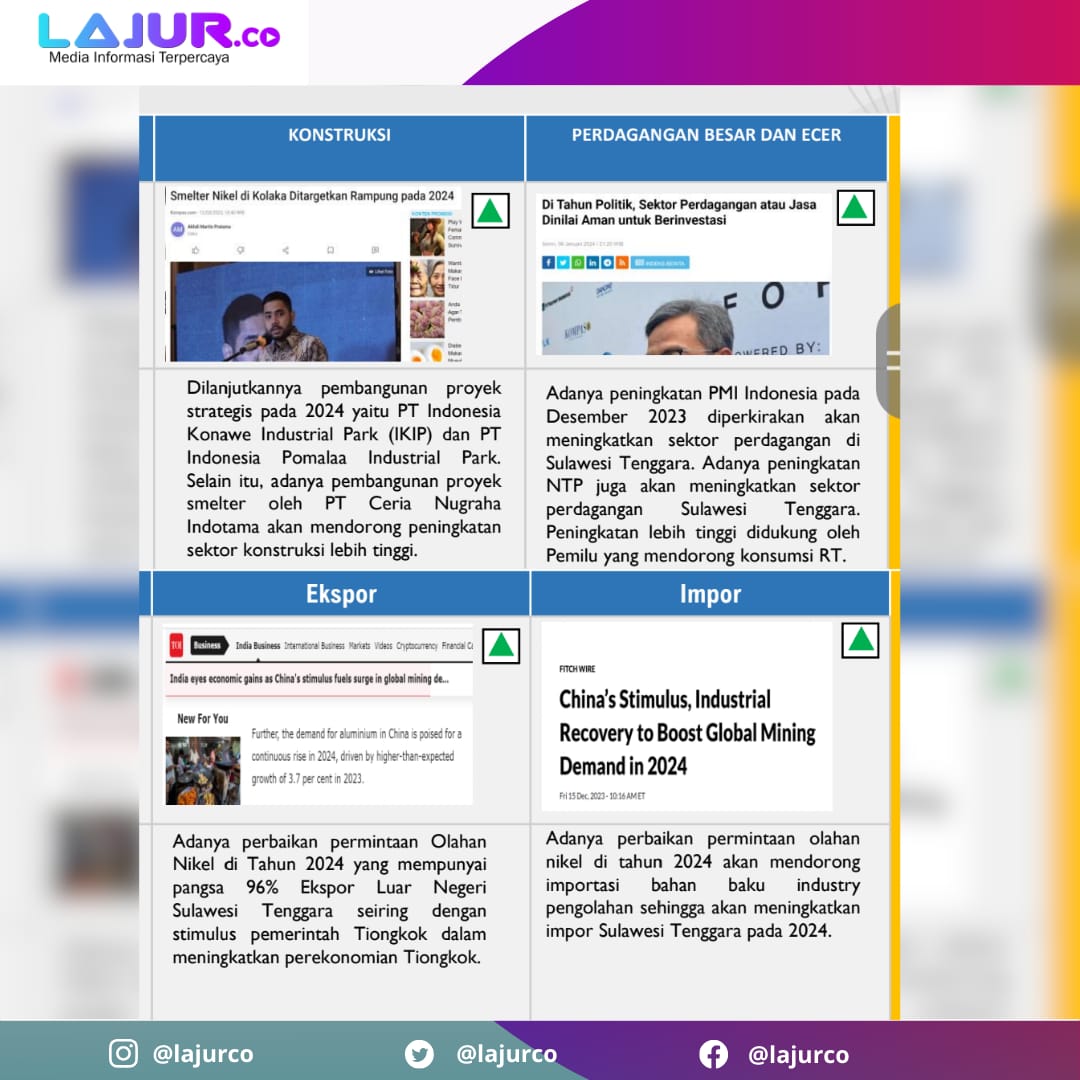 Ketgam: Proyeksi pertumbuhan ekonomi Sultra dari sisi komoditi industri dipaparkan Bank Indonesia Sulawesi Tenggara pada ajang Bincang Bareng Media (BBM) tahun 2024, Selasa (2/4/2024).