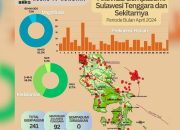 Provinsi Sultra 241 Kali Diguncang Gempa Bumi Sepanjang April 2023