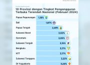 Sultra Masuk 10 Provinsi Tingkat Pengangguran Terendah Nasional