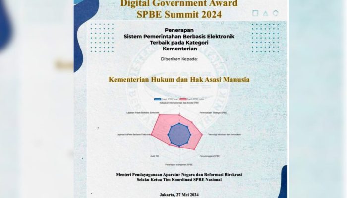 Kemenkumham Kembali Sabet Digital Government Award