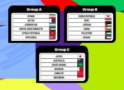 Hasil Lengkap Drawing Grup Round 3 Kualifikasi Piala Dunia 2026