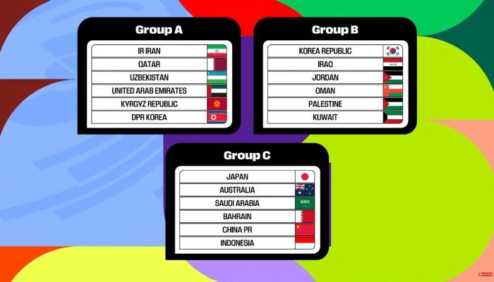 Hasil Lengkap Drawing Grup Round 3 Kualifikasi Piala Dunia 2026