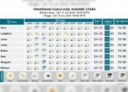 Update Cuaca Saat Iduadha di Wilayah Sultra, Ada Potensi Hujan Ringan Pagi-Sore