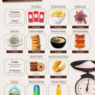Aturan Kadar Gula dalam Makanan Bisa Beratkan UMKM, Ini yang Akan Dilakukan Pemerintah dan BPOM