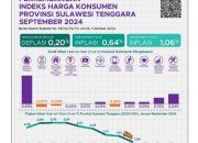 Di Bawah Nasional, Inflasi Sultra Turun Jadi 1,06 Persen September 2024