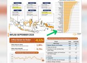 Inflasi Sultra Ketiga Terendah se-Indonesia