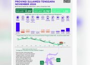 Inflasi Sultra Stabil di Bawah Rerata Nasional: Kolaka Tertinggi, Konawe Terendah
