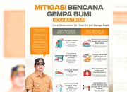 Gempa Beruntun Guncang Koltim, Bupati Liburkan Aktivitas Sekolah Mulai Besok