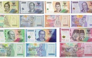 Rupiah, uang