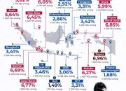 Pertumbuhan Ekonomi Tangguh, Sultra Masuk 10 Daerah dengan Pengangguran Terendah Nasional