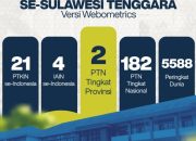 IAIN Kendari Masuk Peringkat Kedua Kampus Terbaik Versi Webometrics 2026